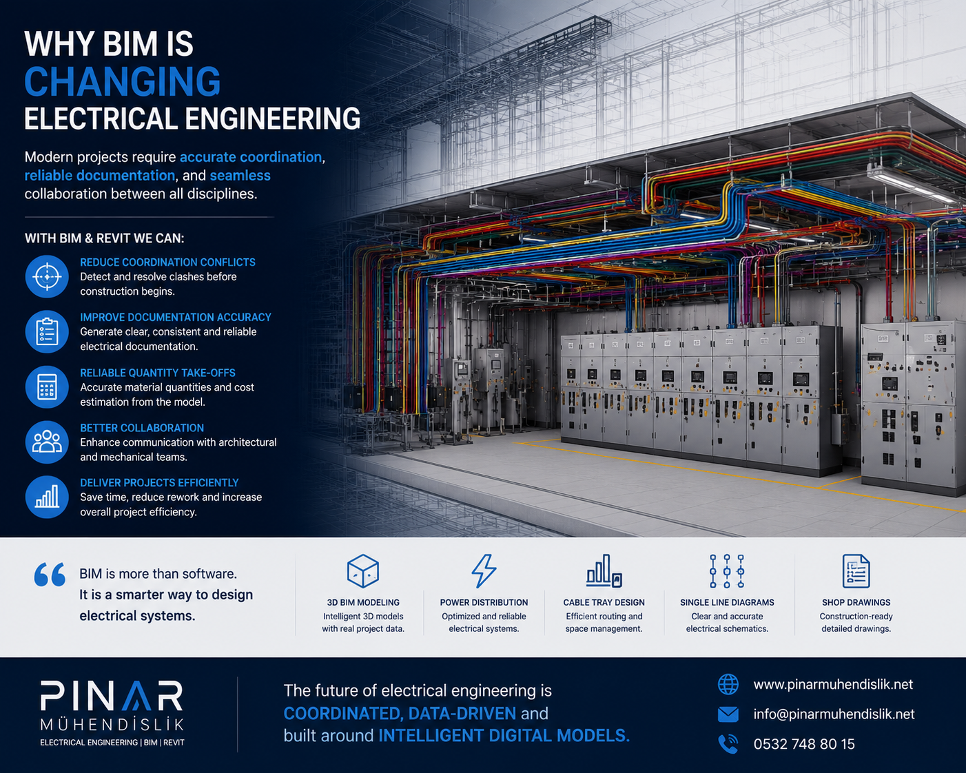 BIM ve elektrik mühendisliği