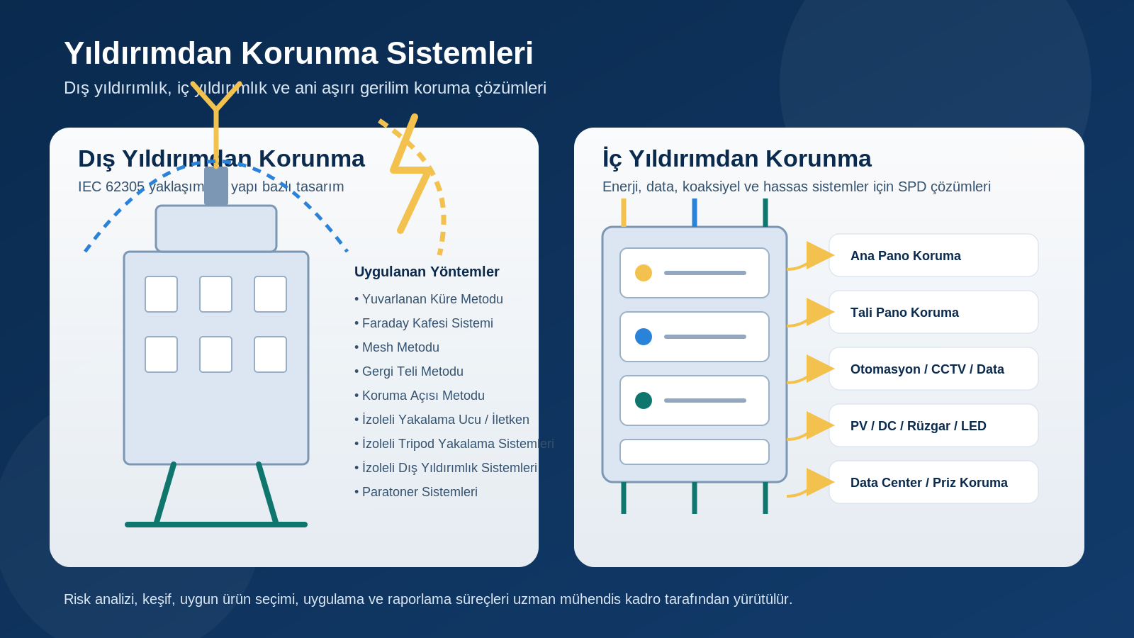 İnfografik